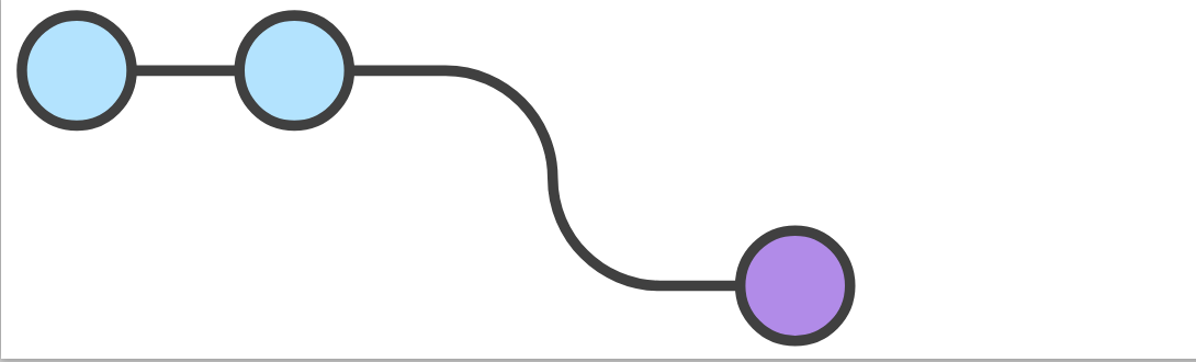 Create Develop Branch
