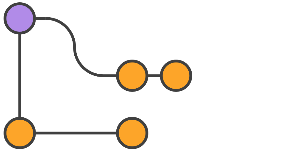 Create Feature Branch
