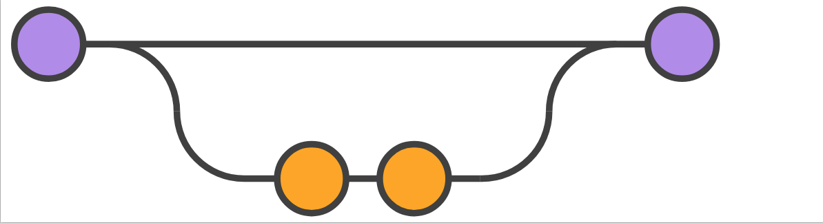 Merge Feature to Develop
